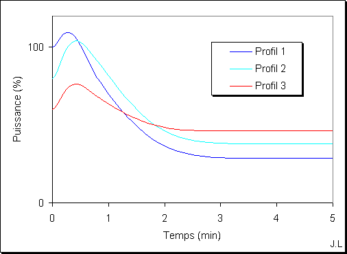 Capacits nergtiques compares
